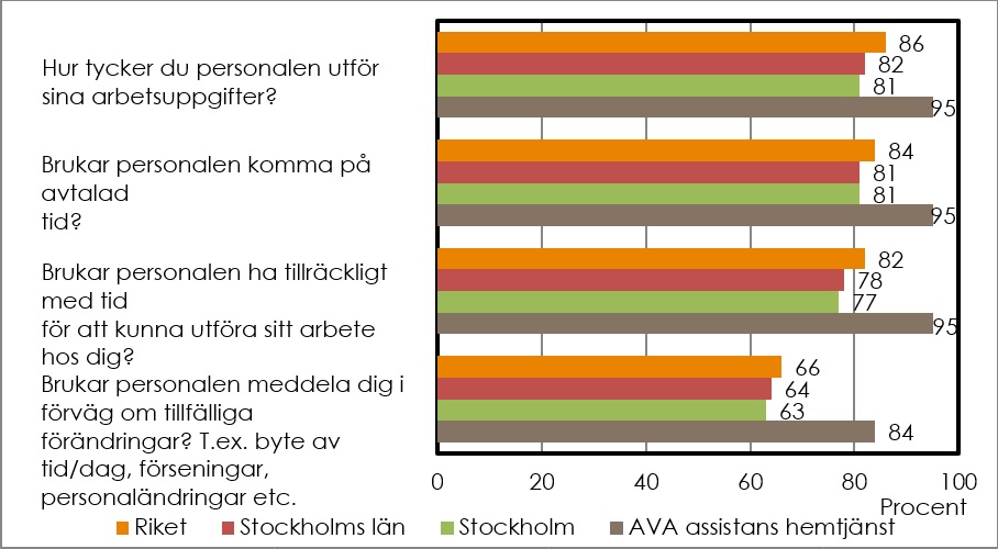 AVA Assistans & Hemtjänst AB